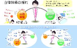 夏！体調不良の2大要因