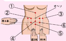 内蔵、疲れていませんか？