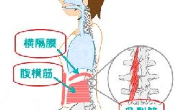 インナーユニットとは？　大田区　整骨院