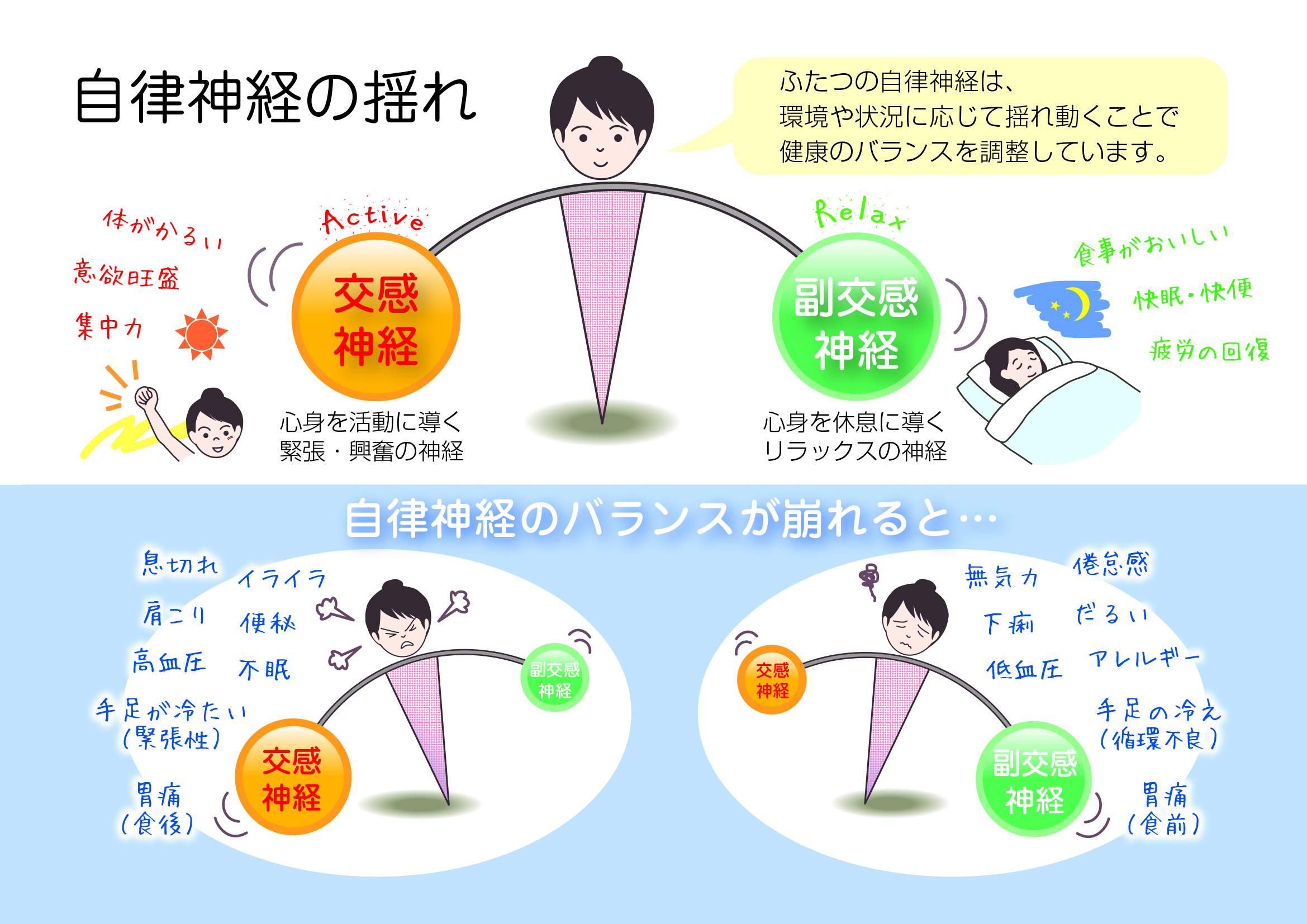 自律神経失調症とは何ですか?
